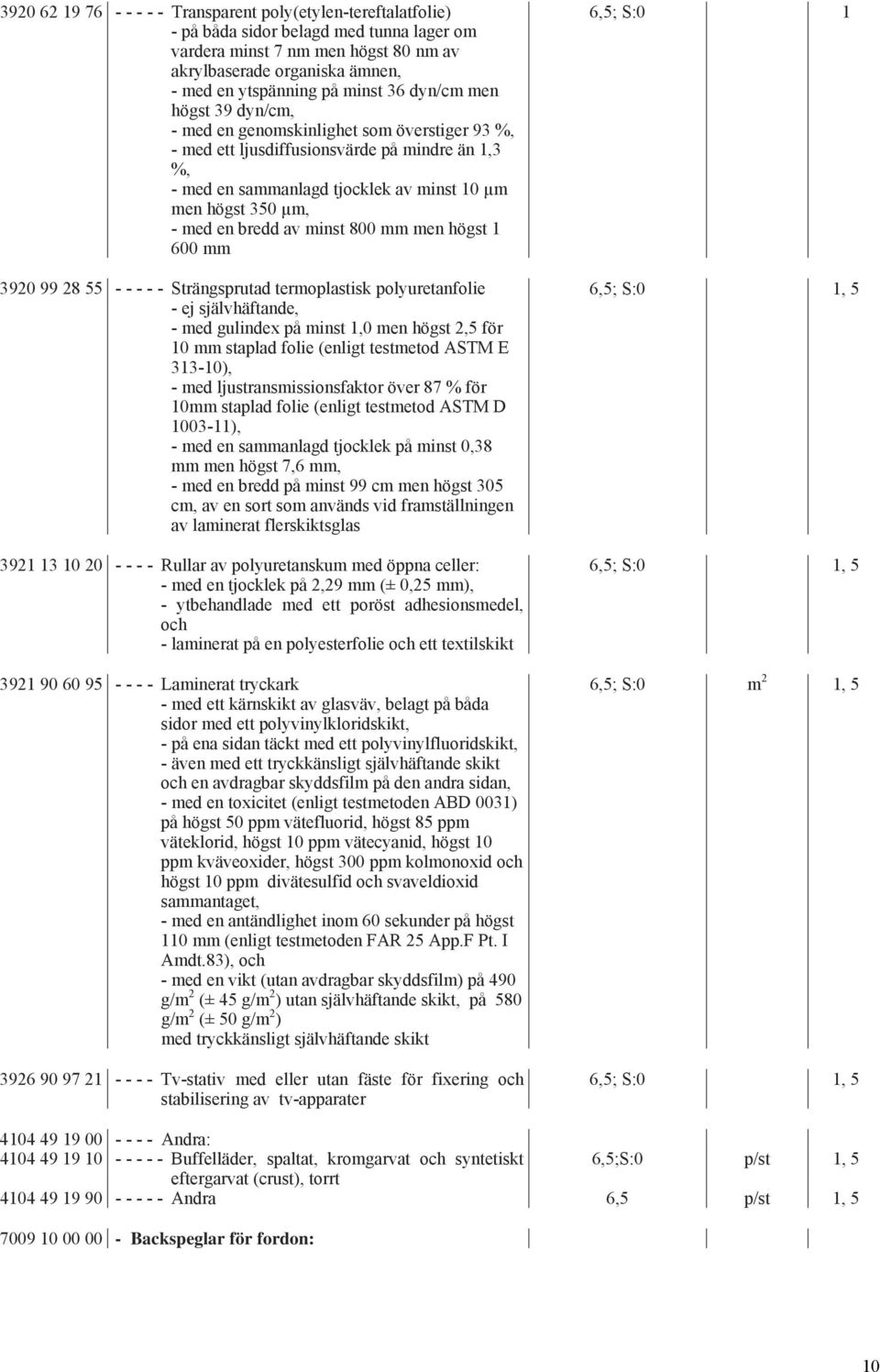 med en bredd av minst 800 mm men högst 1 600 mm 3920 99 28 55 - - - - - Strängsprutad termoplastisk polyuretanfolie - ej självhäftande, - med gulindex på minst 1,0 men högst 2,5 för 10 mm staplad