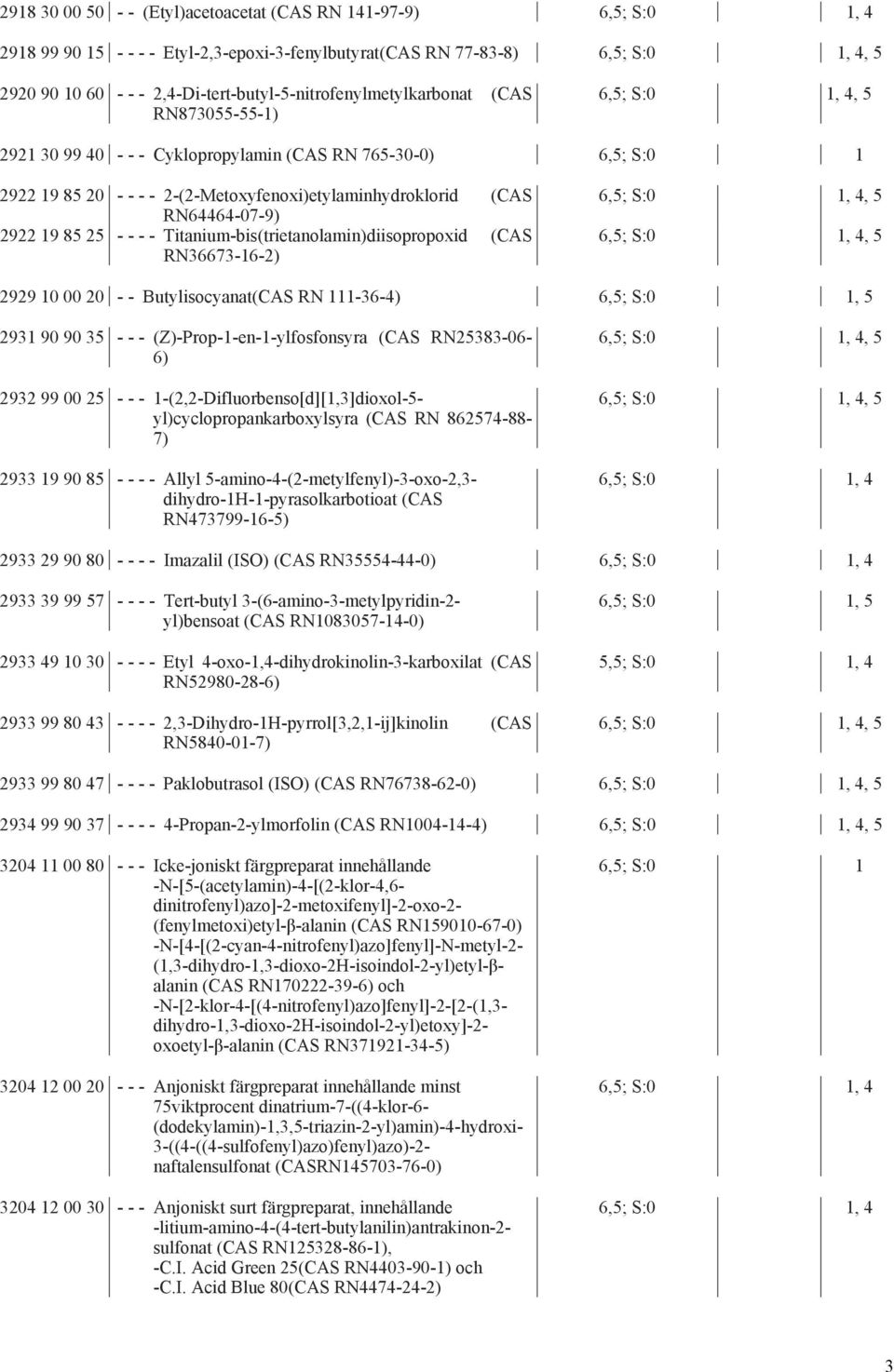 Titanium-bis(trietanolamin)diisopropoxid (CAS RN36673-16-2), 4, 5, 4, 5 2929 10 00 20 - - Butylisocyanat(CAS RN 111-36-4), 5 2931 90 90 35 - - - (Z)-Prop-1-en-1-ylfosfonsyra (CAS RN25383-06- 6) 2932