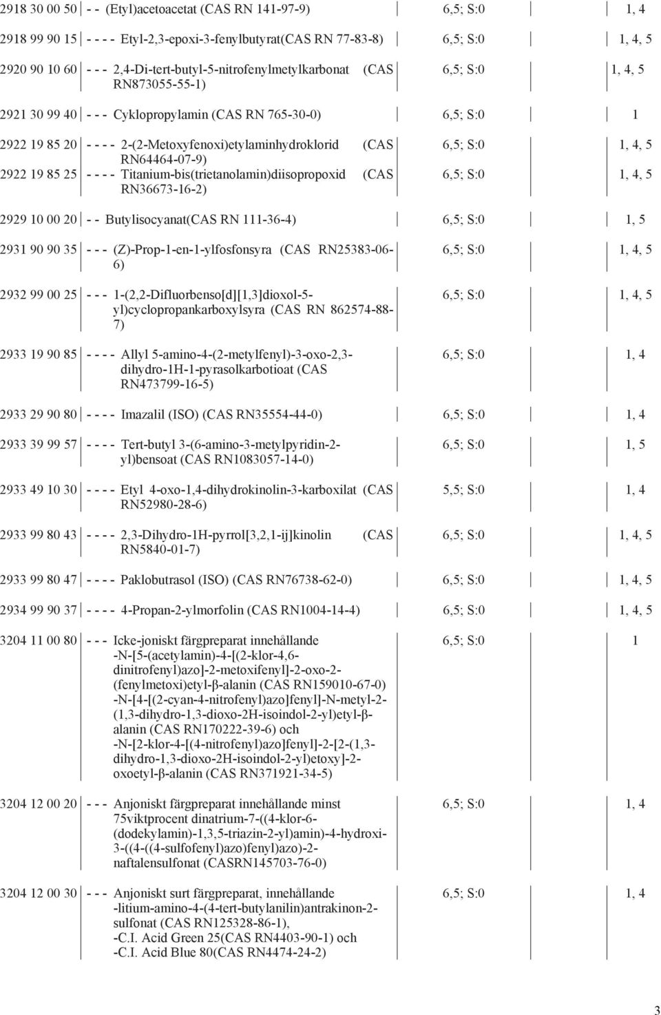 Titanium-bis(trietanolamin)diisopropoxid (CAS RN36673-16-2), 4, 5, 4, 5 2929 10 00 20 - - Butylisocyanat(CAS RN 111-36-4), 5 2931 90 90 35 - - - (Z)-Prop-1-en-1-ylfosfonsyra (CAS RN25383-06- 6) 2932