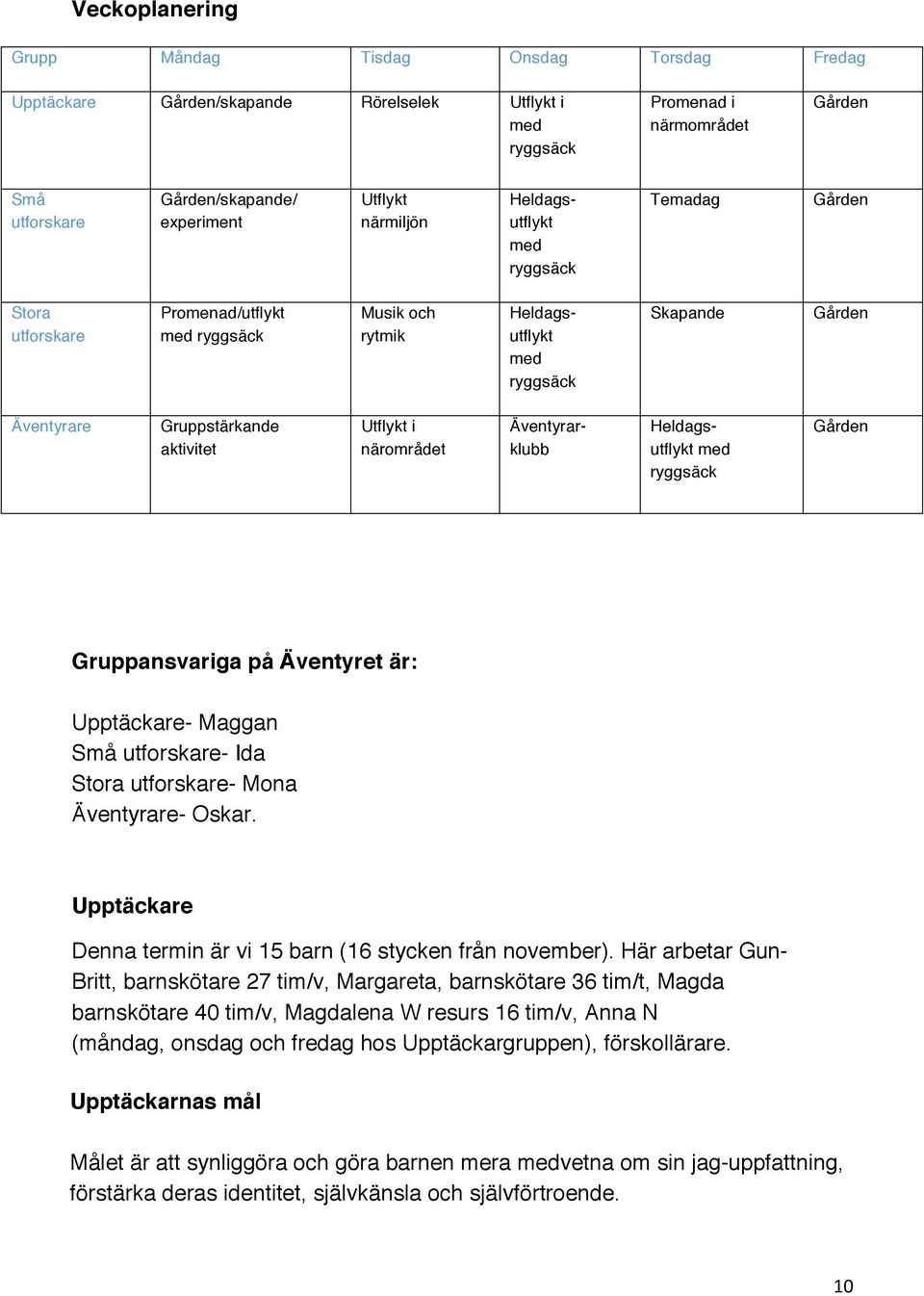 Utflykt i närområdet Äventyrarklubb Heldagsutflykt med ryggsäck Gården Gruppansvariga på Äventyret är: Upptäckare- Maggan Små utforskare- Ida Stora utforskare- Mona Äventyrare- Oskar.