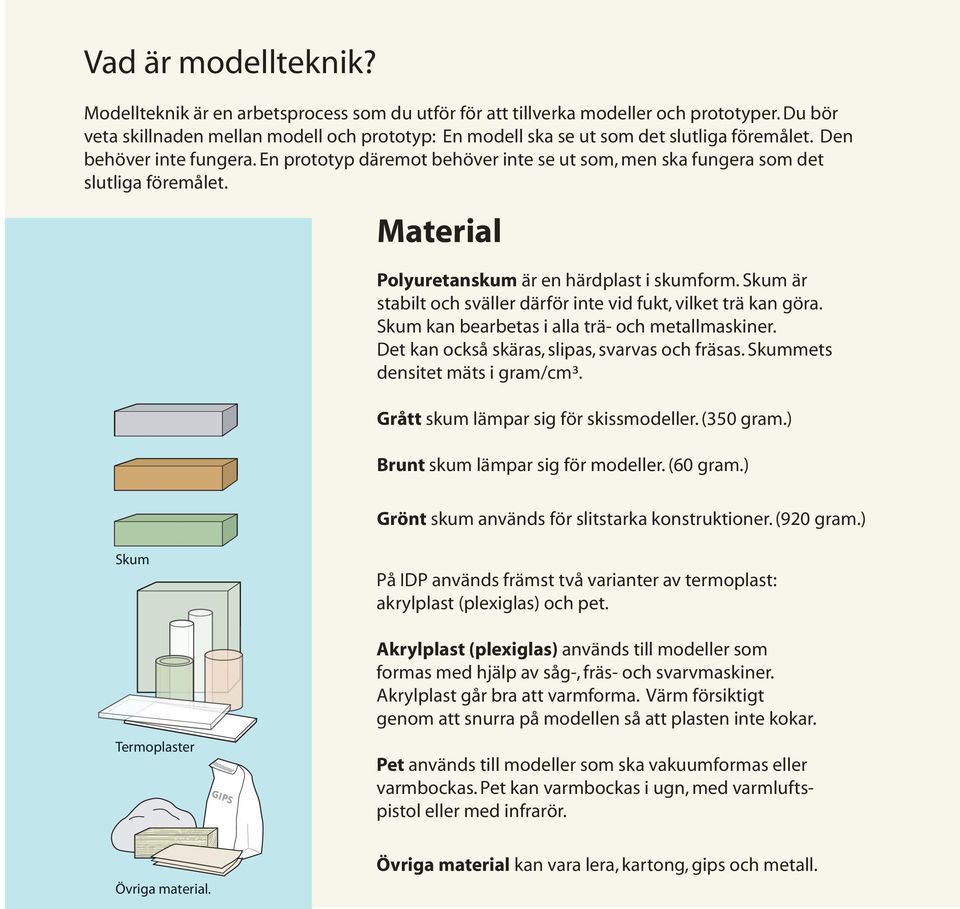 En prototyp däremot behöver inte se ut som, men ska fungera som det slutliga föremålet. Material Polyuretanskum är en härdplast i skumform.