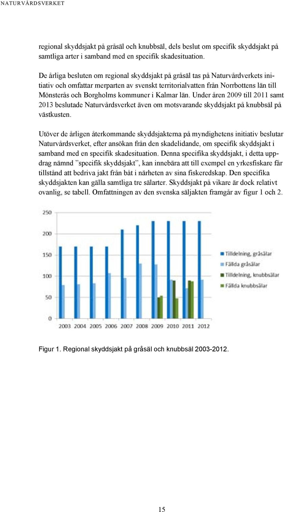 Kalmar län. Under åren 2009 till 2011 samt 2013 beslutade Naturvårdsverket även om motsvarande skyddsjakt på knubbsäl på västkusten.