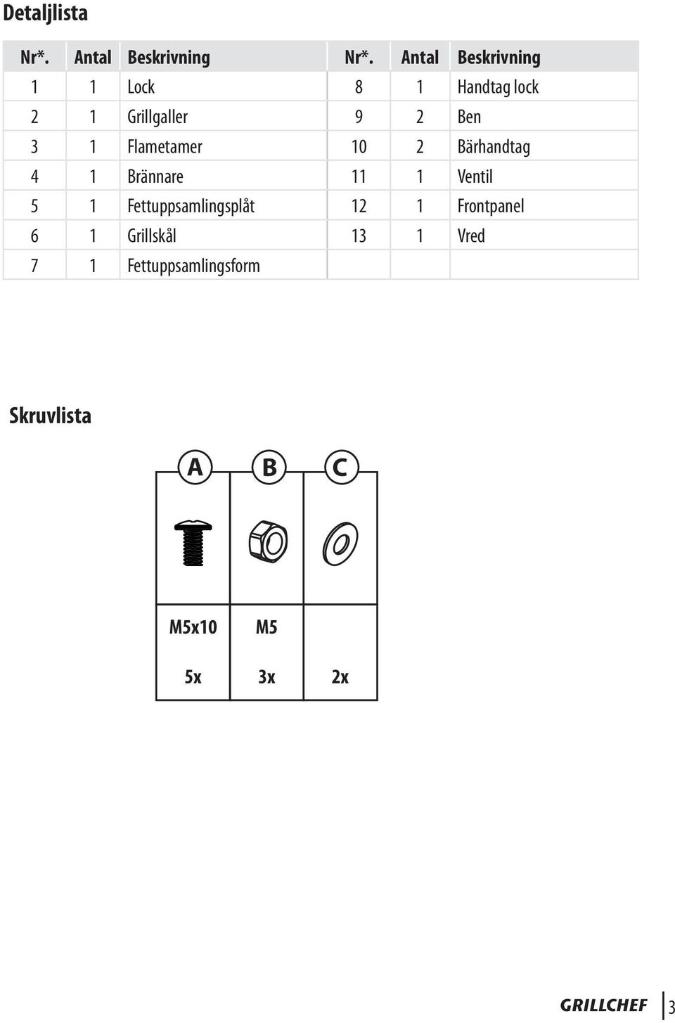 Flametamer 10 2 Bärhandtag 4 1 Brännare 11 1 Ventil 5 1