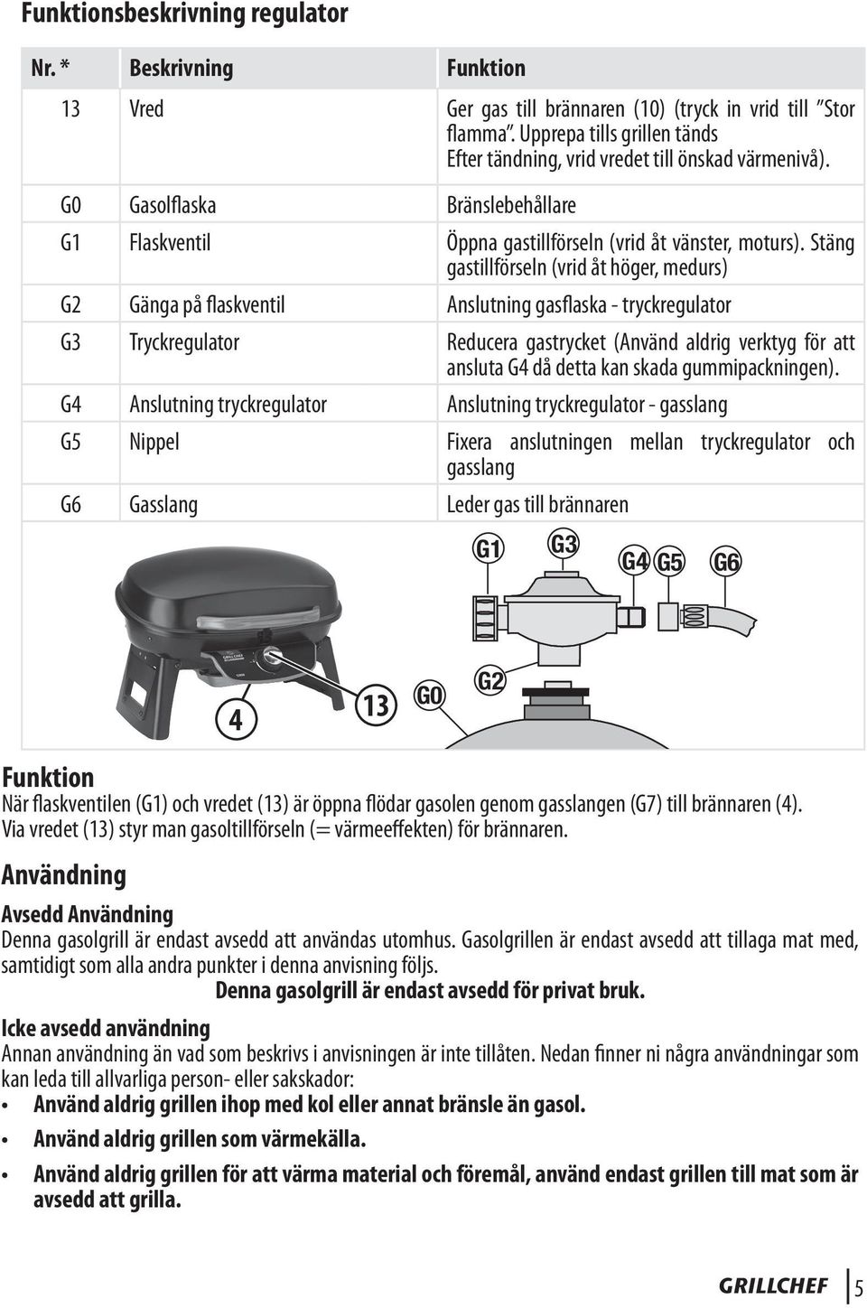 Stäng gastillförseln (vrid åt höger, medurs) G2 Gänga på flaskventil Anslutning gasflaska - tryckregulator G3 Tryckregulator Reducera gastrycket (Använd aldrig verktyg för att ansluta G4 då detta kan