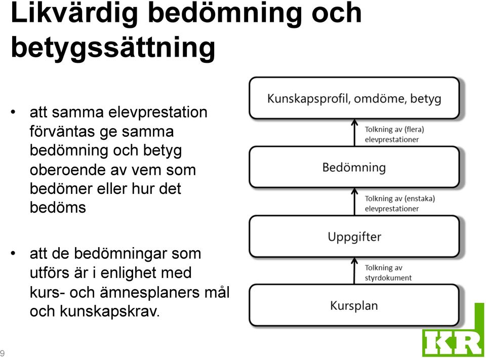 oberoende av vem som bedömer eller hur det bedöms att de