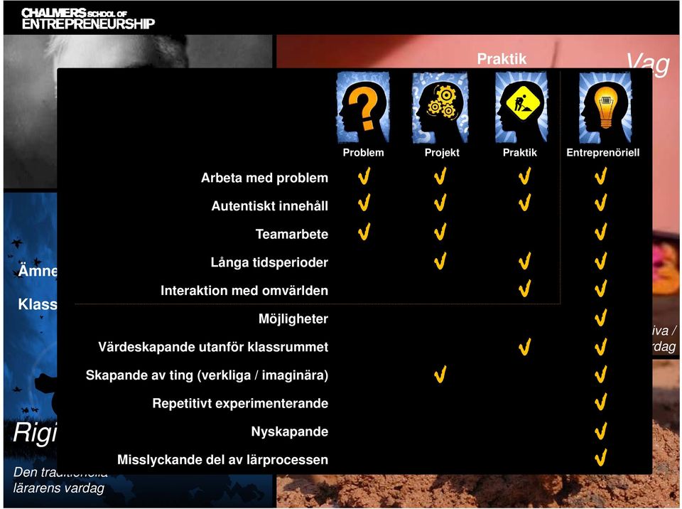 utanför klassrummet Skapande av ting (verkliga / imaginära) Repetitivt experimenterande Omvärldskopplat Problem Projekt Praktik Entreprenöriell