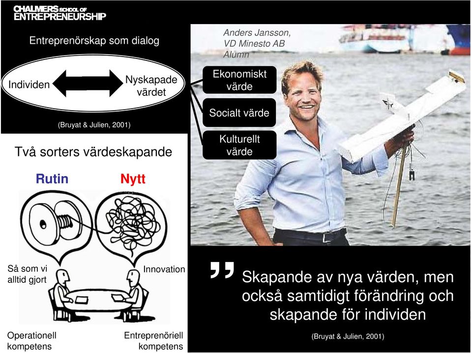 värde Rutin Nytt Så som vi alltid gjort Operationell kompetens Innovation Entreprenöriell