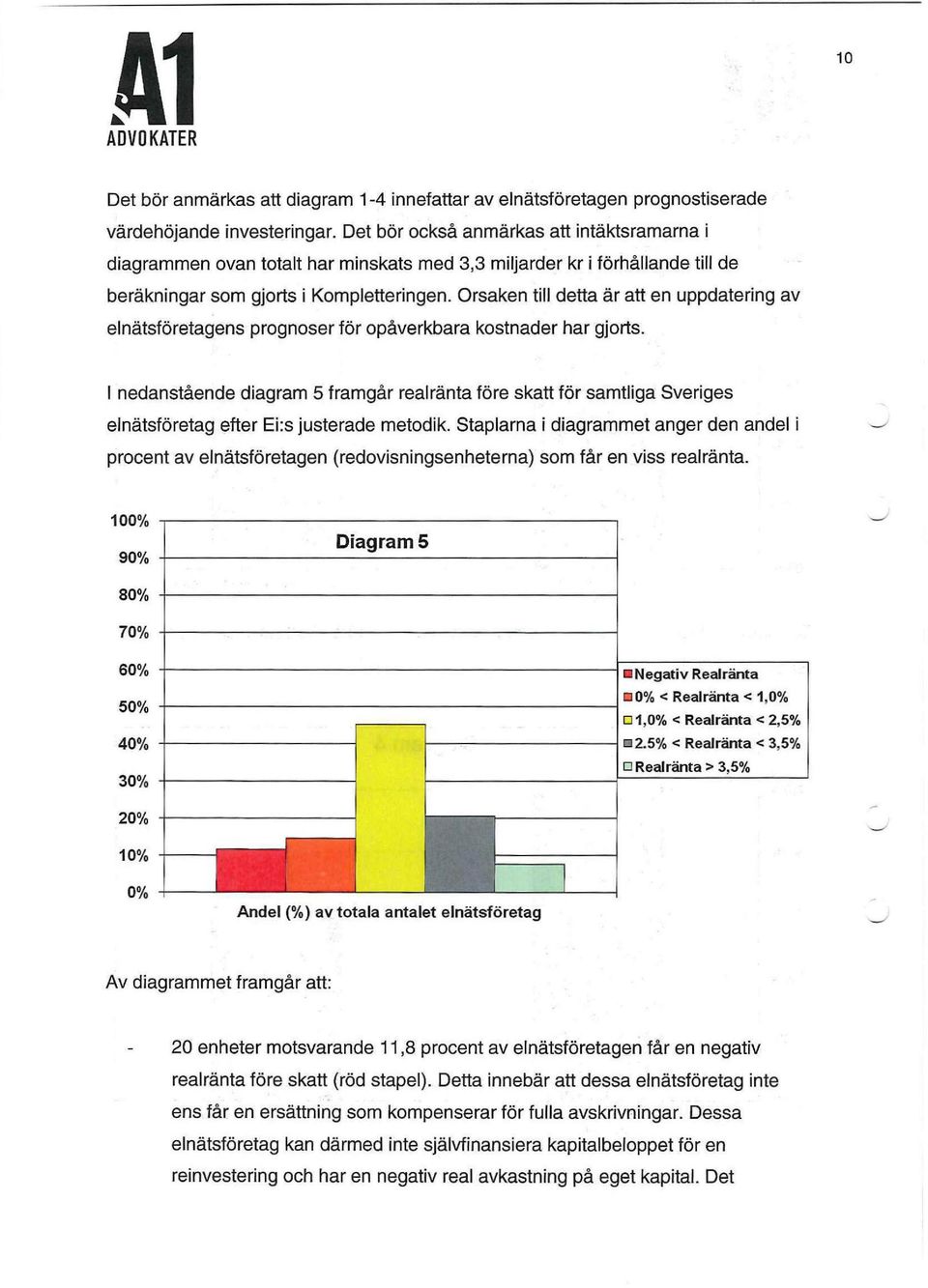 Orsaken till detta är att en uppdatering av elnätsföretagens prognoser för opåverkbara kostnader har gjorts.