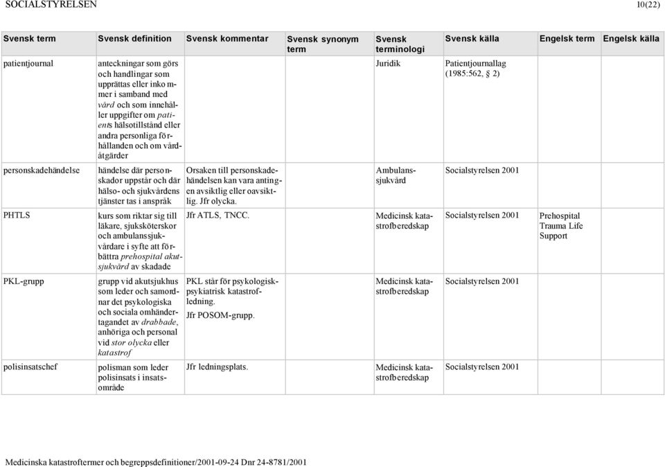 i anspråk Orsaken till personskadehändelsen kan vara antingen avsiktlig eller oavsiktlig. Jfr olycka. kurs som riktar sig till Jfr ATLS, TNCC.