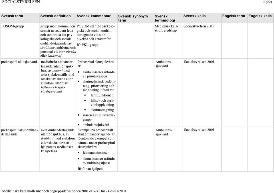 drabbade, anhöriga och personal vid stor olycka eller katastrof medicinskt omhändertagande, utanför sjukhus, av patient med akut sjukdomstillstånd orsakat av skada eller sjukdom, utfört av hälso- och