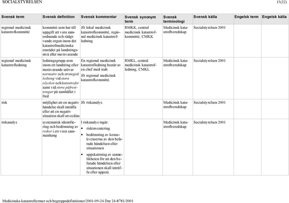 olyckor och katastrofer samt vid stora påfrestningar på samhället i fred Jfr lokal medicinsk katastrofkommitté, regional medicinsk katastrofledning.