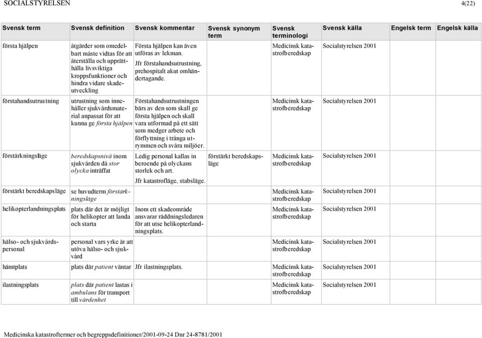 Jfr förstahandsutrustning, prehospitalt akut omhändertagande.