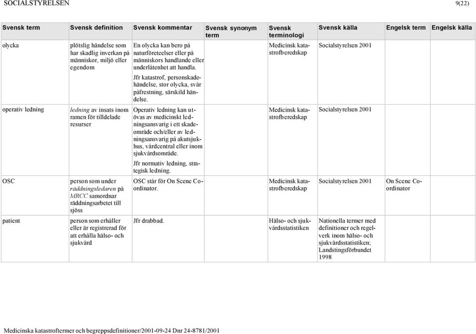 naturföreteelser eller på människors handlande eller underlåtenhet att handla. Jfr katastrof, personskadehändelse, stor olycka, svår påfrestning, särskild händelse.