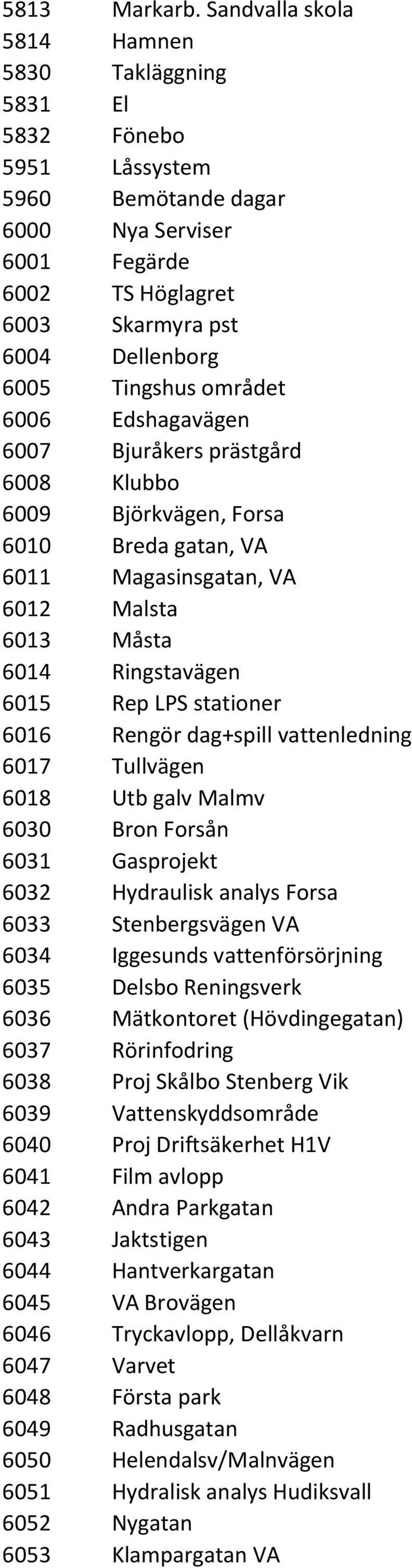 området 6006 Edshagavägen 6007 Bjuråkers prästgård 6008 Klubbo 6009 Björkvägen, Forsa 6010 Breda gatan, VA 6011 Magasinsgatan, VA 6012 Malsta 6013 Måsta 6014 Ringstavägen 6015 Rep LPS stationer 6016