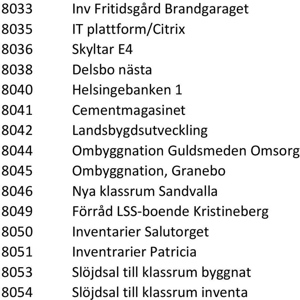 8045 Ombyggnation, Granebo 8046 Nya klassrum Sandvalla 8049 Förråd LSS-boende Kristineberg 8050