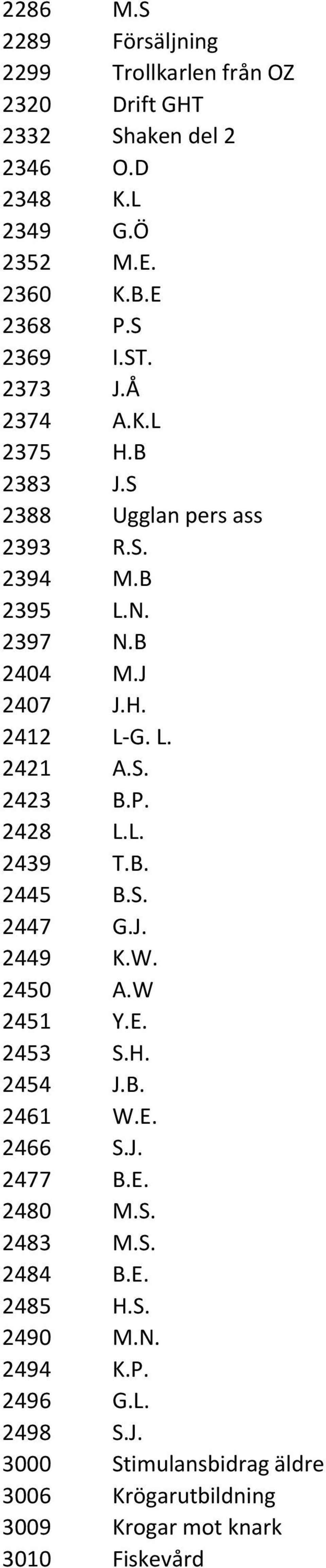 S. 2423 B.P. 2428 L.L. 2439 T.B. 2445 B.S. 2447 G.J. 2449 K.W. 2450 A.W 2451 Y.E. 2453 S.H. 2454 J.B. 2461 W.E. 2466 S.J. 2477 B.E. 2480 M.S. 2483 M.