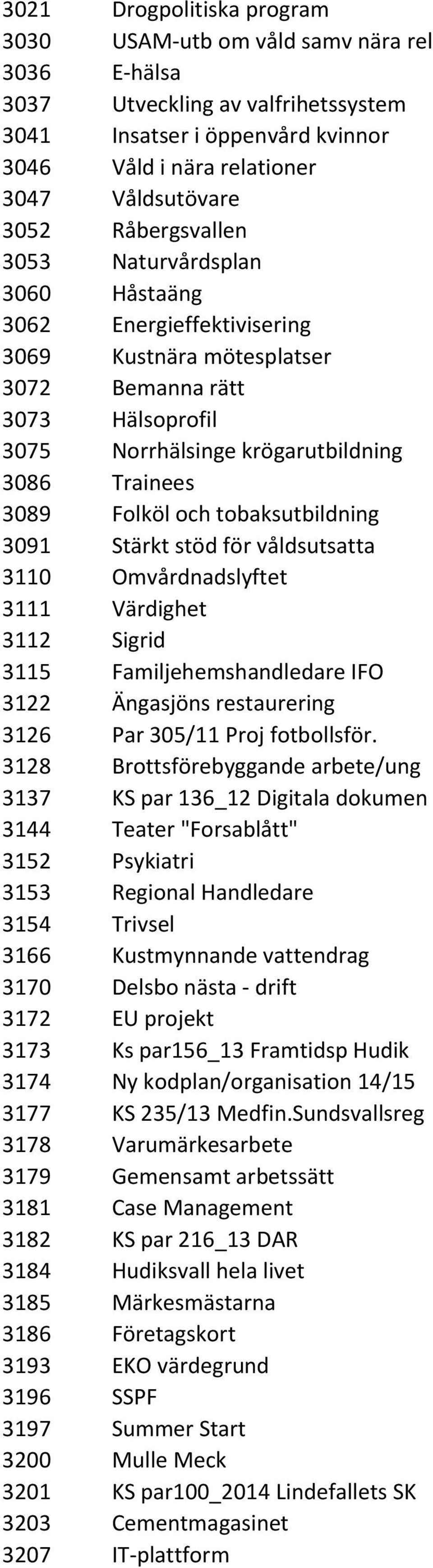 och tobaksutbildning 3091 Stärkt stöd för våldsutsatta 3110 Omvårdnadslyftet 3111 Värdighet 3112 Sigrid 3115 Familjehemshandledare IFO 3122 Ängasjöns restaurering 3126 Par 305/11 Proj fotbollsför.