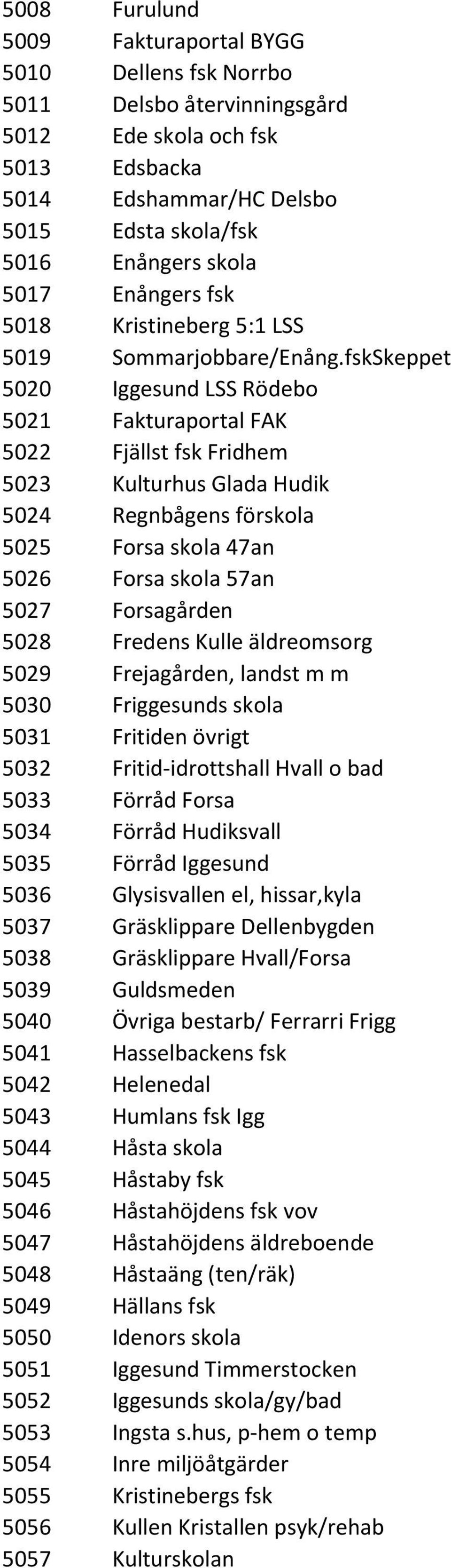 fskSkeppet 5020 Iggesund LSS Rödebo 5021 Fakturaportal FAK 5022 Fjällst fsk Fridhem 5023 Kulturhus Glada Hudik 5024 Regnbågens förskola 5025 Forsa skola 47an 5026 Forsa skola 57an 5027 Forsagården