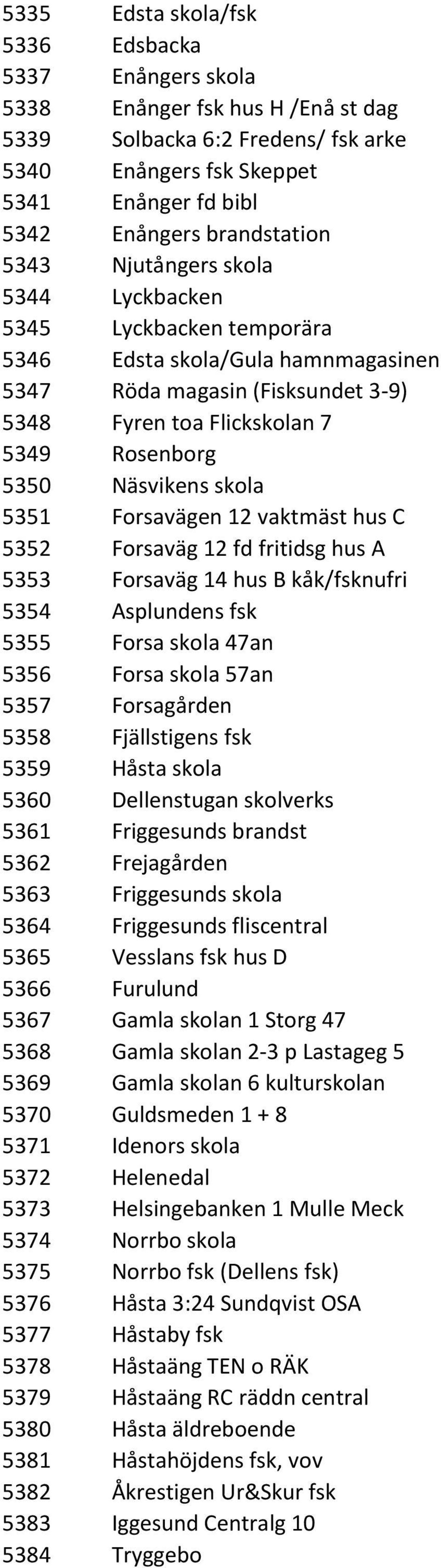 5351 Forsavägen 12 vaktmäst hus C 5352 Forsaväg 12 fd fritidsg hus A 5353 Forsaväg 14 hus B kåk/fsknufri 5354 Asplundens fsk 5355 Forsa skola 47an 5356 Forsa skola 57an 5357 Forsagården 5358