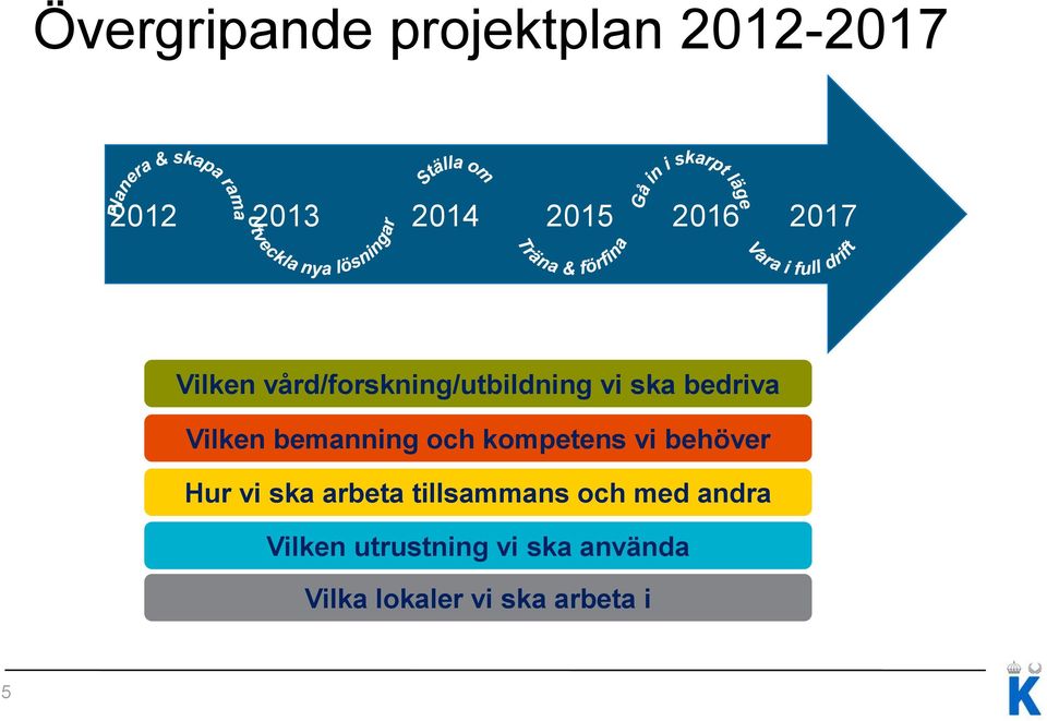 och kompetens vi behöver Hur vi ska arbeta tillsammans och med