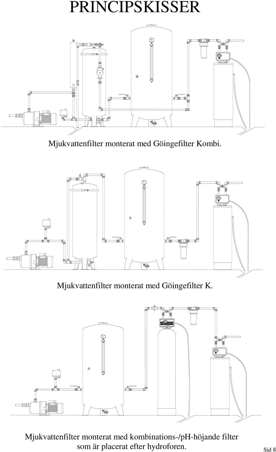 Mjukvattenfilter monterat med Göingefilter K.