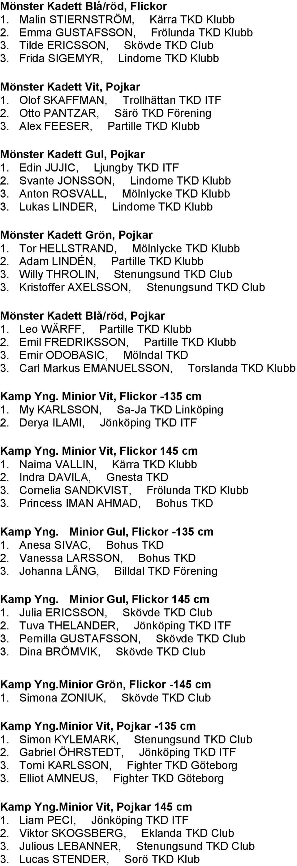 Edin JUJIC, Ljungby TKD ITF 2. Svante JONSSON, Lindome TKD Klubb 3. Anton ROSVALL, Mölnlycke TKD Klubb 3. Lukas LINDER, Lindome TKD Klubb Mönster Kadett Grön, Pojkar 1.