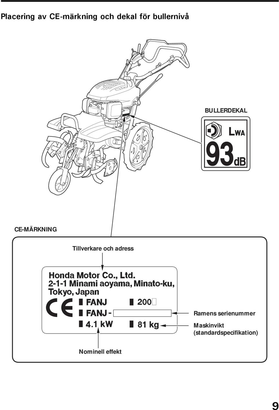 Tillverkare och adress Ramens serienummer