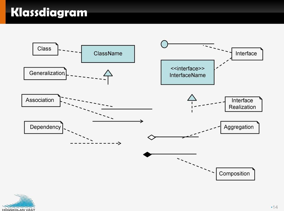 InterfaceName Association Interface