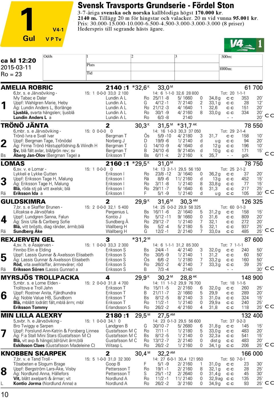 grande hästs ägare. 1 ca kl 12:20 2015-03-11 Ro = 23 H AMELIA ROBRIC 2140 :1 *32,6 K 33,0 M 61 700 6,br. s.