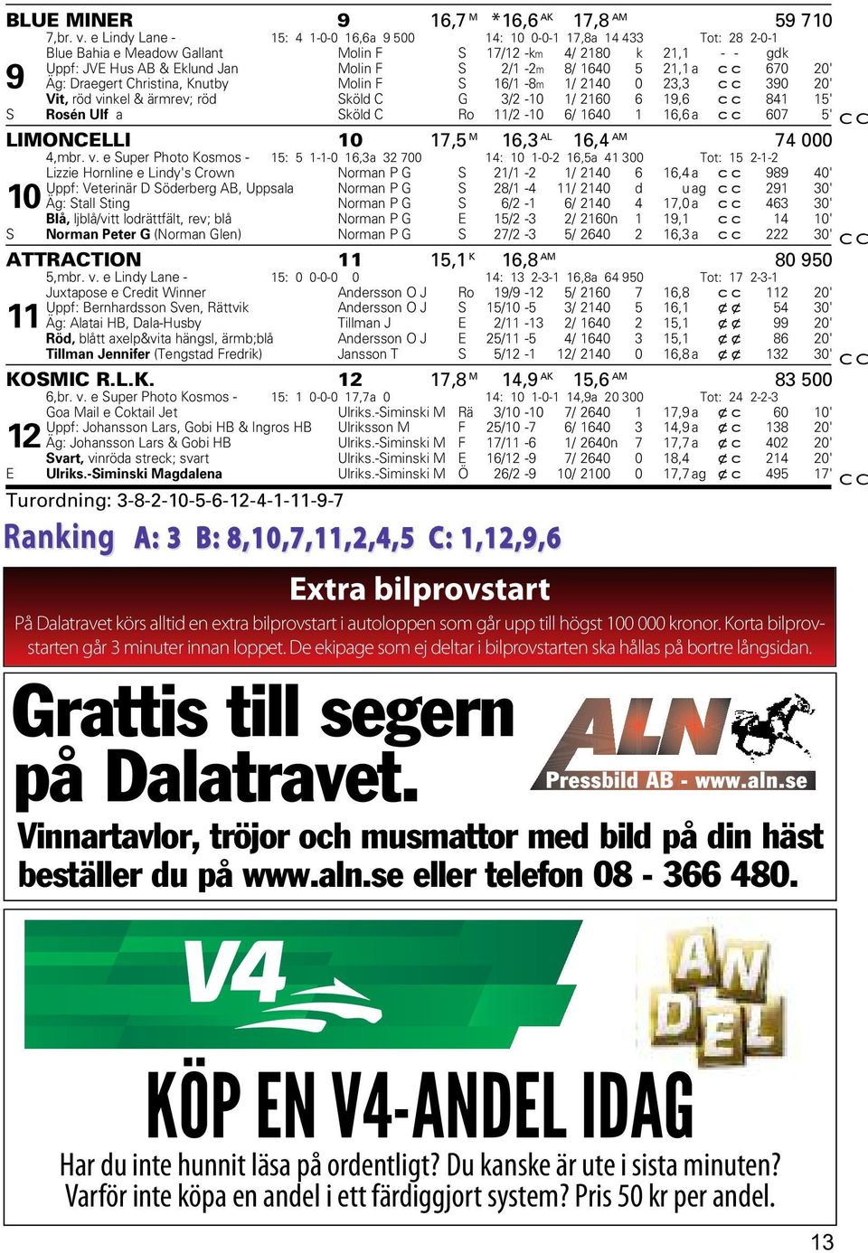 1640 5 21,1 a cc 670 20' 9 Äg: Draegert Christina, Knutby Molin F S 16/1-8m 1/ 2140 0 23,3 cc 390 20' Vit, röd vinkel & ärmrev; röd Sköld C G 3/2-10 1/ 2160 6 19,6 cc 841 15' S Rosén Ulf a Sköld C Ro
