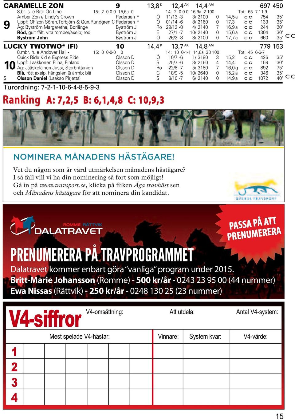 Pedersen F Ö 01/14-6 8/ 2160 0 17,3 cc 133 35' 9 Äg: Byström Margaretha, Borlänge Byström J Ro 29/12-8 4/ 2140 7 16,9 a cc 244 20' Röd, gult fält, vita romber/axelp; röd Byström J E 27/1-7 10/ 2140 0