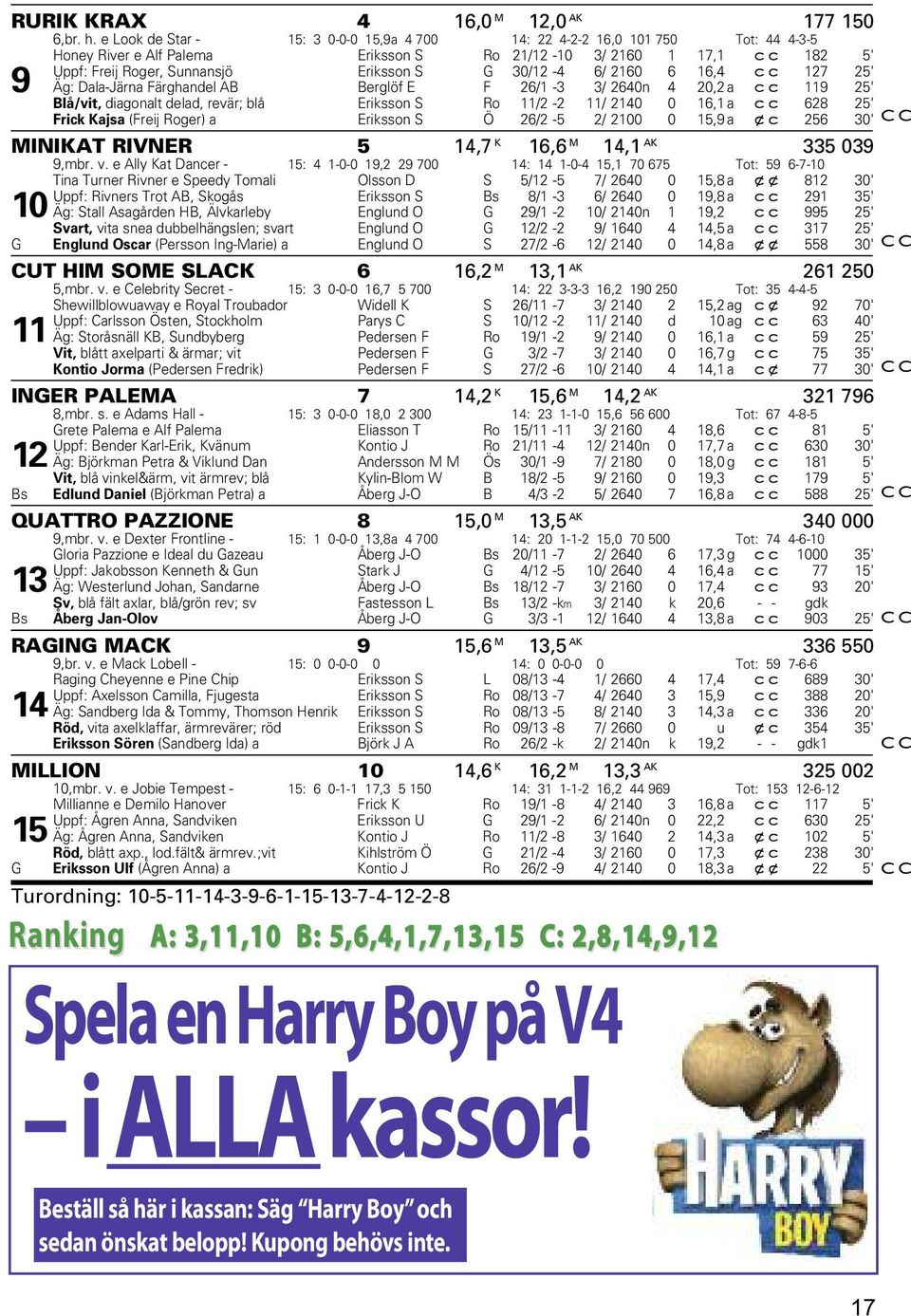 30/12-4 6/ 2160 6 16,4 cc 127 25' 9 Äg: Dala-Järna Färghandel AB Berglöf E F 26/1-3 3/ 2640n 4 20,2 a cc 119 25' Blå/vit, diagonalt delad, revär; blå Eriksson S Ro 11/2-2 11/ 2140 0 16,1 a cc 628 25'