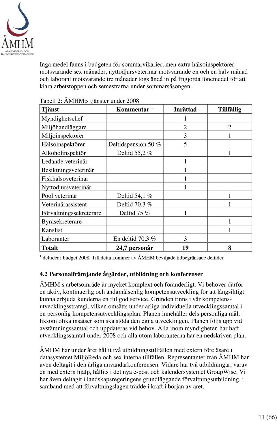 Tabell 2: ÅMHM:s tjänster under 2008 Tjänst Kommentar 1 Inrättad Tillfällig Myndighetschef 1 Miljöhandläggare 2 2 Miljöinspektörer 3 1 Hälsoinspektörer Deltidspension 50 % 5 Alkoholinspektör Deltid