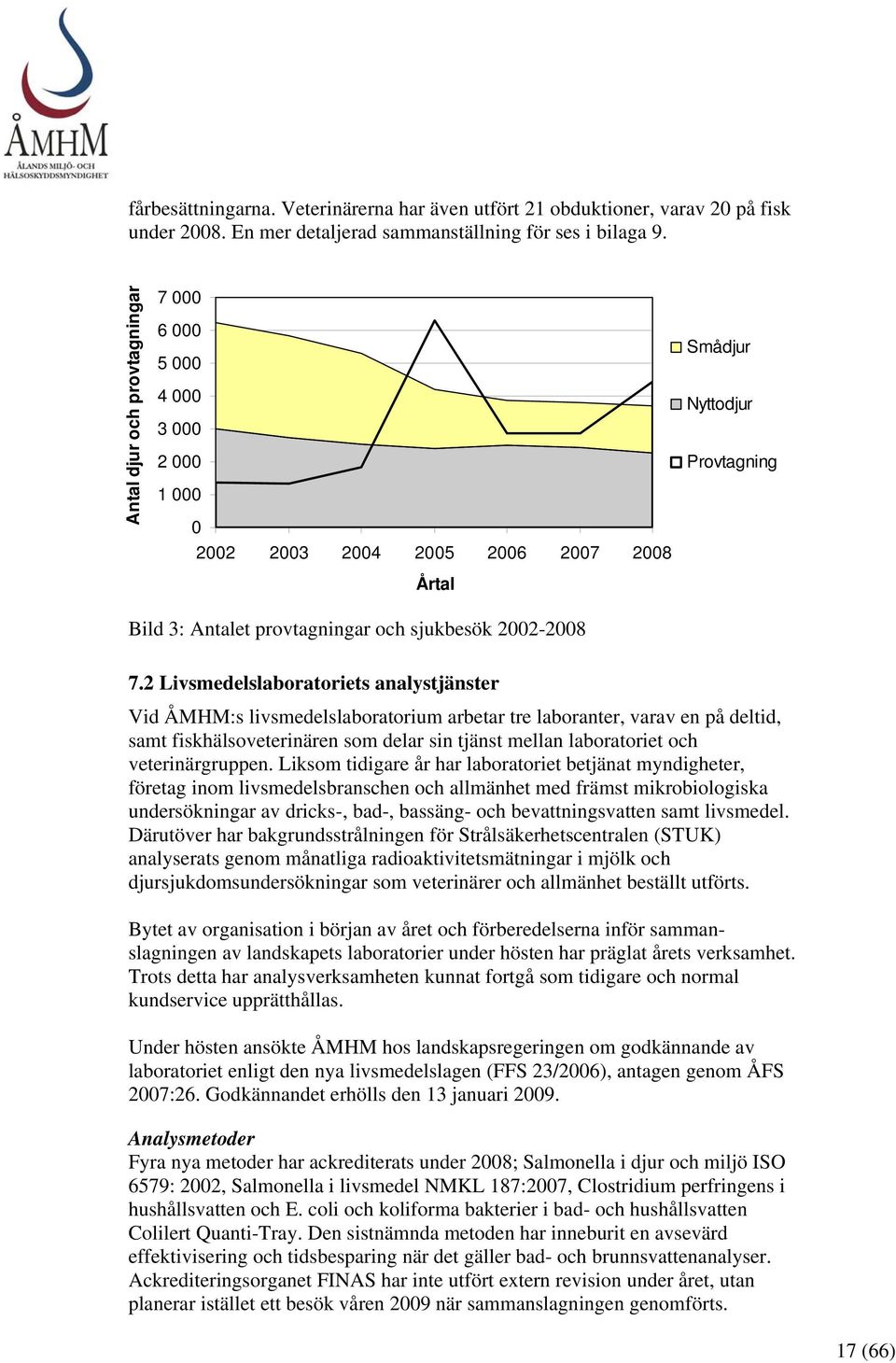 2 Livsmedelslaboratoriets analystjänster Vid ÅMHM:s livsmedelslaboratorium arbetar tre laboranter, varav en på deltid, samt fiskhälsoveterinären som delar sin tjänst mellan laboratoriet och