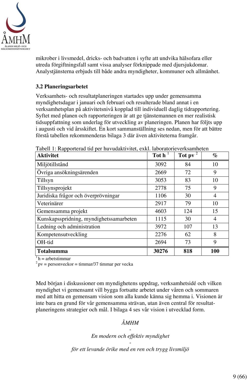 2 Planeringsarbetet Verksamhets- och resultatplaneringen startades upp under gemensamma myndighetsdagar i januari och februari och resulterade bland annat i en verksamhetsplan på aktivitetsnivå