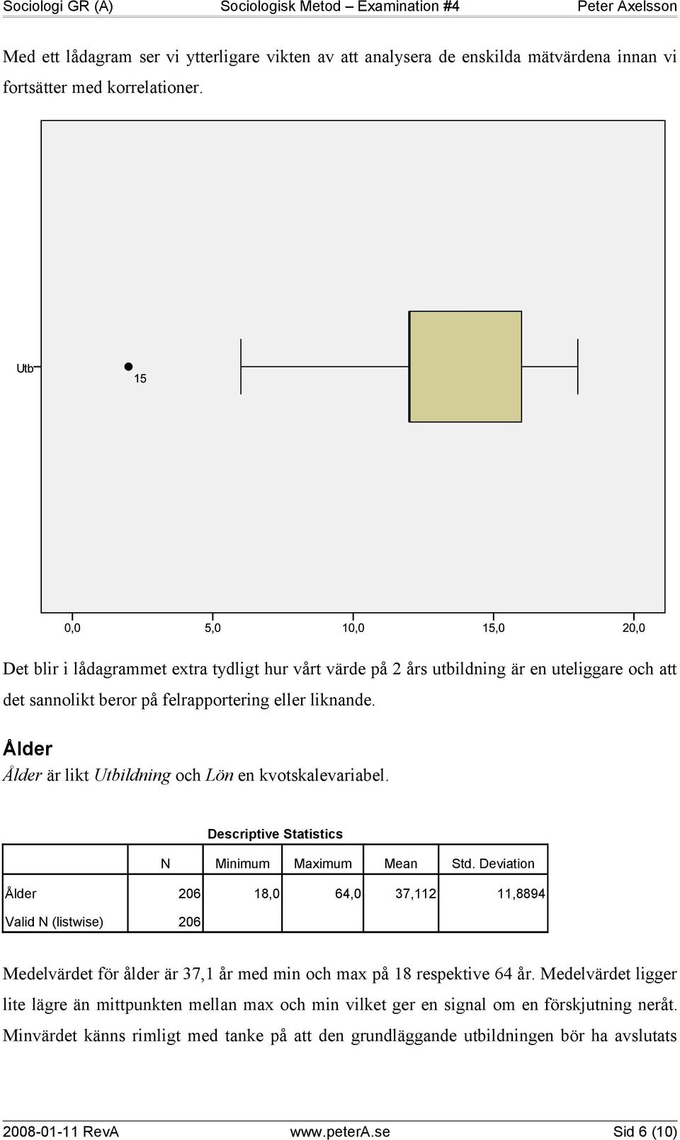 Ålder Ålder är likt Utbildning och Lön en kvotskalevariabel. Descriptive Statistics N Minimum Maximum Mean Std.