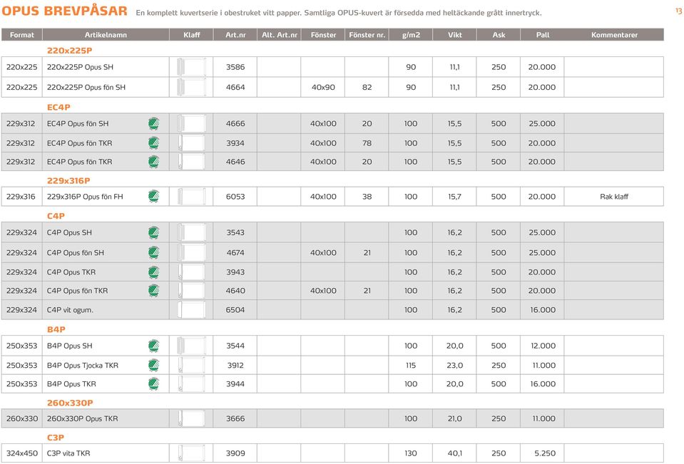 000 229x312 EC4P Opus fön TKR 4646 x100 20 100,5 20.000 229x316P 229x316 229x316P Opus fön FH 6053 x100 38 100,7 20.000 Rak klaff C4P 229x324 C4P Opus SH 3543 100 16,2 25.