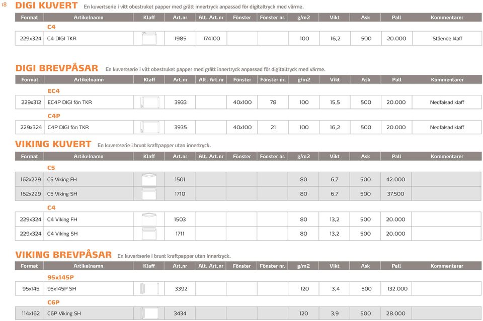 000 Nedfalsad klaff C4P 229x324 C4P DIGI fön TKR 3935 x100 21 100 16,2 20.000 Nedfalsad klaff VIKING KUVERT En kuvertserie i brunt kraftpapper utan innertryck.