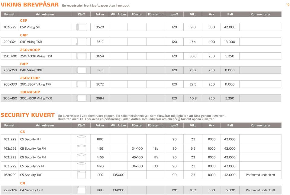 000 300x450P 300x450 300x450P Viking TKR 3694 120,8 250 5.250 SECURITY KUVERT En kuvertserie i vitt obestruket papper. Ett säkerhetsinnertryck som försvårar möjligheten att läsa genom kuverten.