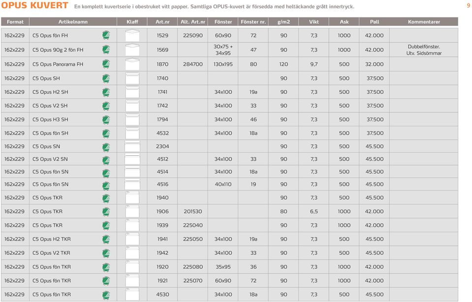 C5 Opus V2 SH 1742 34x100 33 37. C5 Opus H3 SH 1794 34x100 46 37. C5 Opus fön SH 4532 34x100 18a 37. C5 Opus SN 2304 45. C5 Opus V2 SN 4512 34x100 33 45. C5 Opus fön SN 4514 34x100 18a 45.