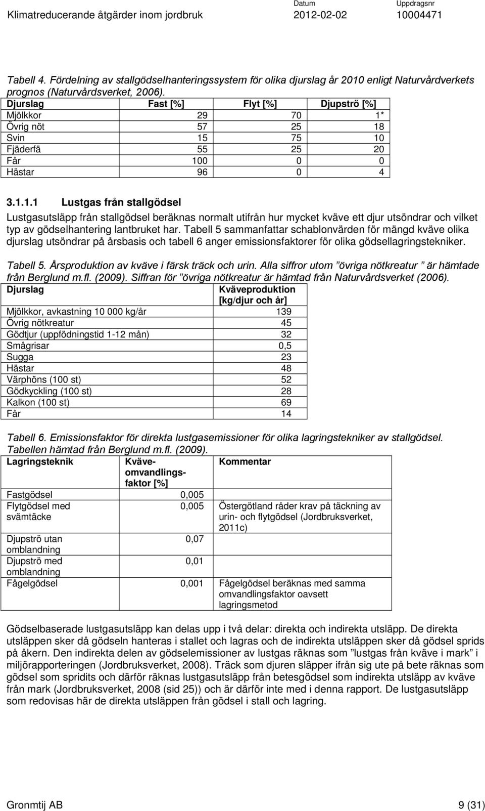 Övrig nöt 57 25 18 Svin 15 75 10 Fjäderfä 55 25 20 Får 100 0 0 Hästar 96 0 4 3.1.1.1 40B40BLustgas från stallgödsel Lustgasutsläpp från stallgödsel beräknas normalt utifrån hur mycket kväve ett djur utsöndrar och vilket typ av gödselhantering lantbruket har.