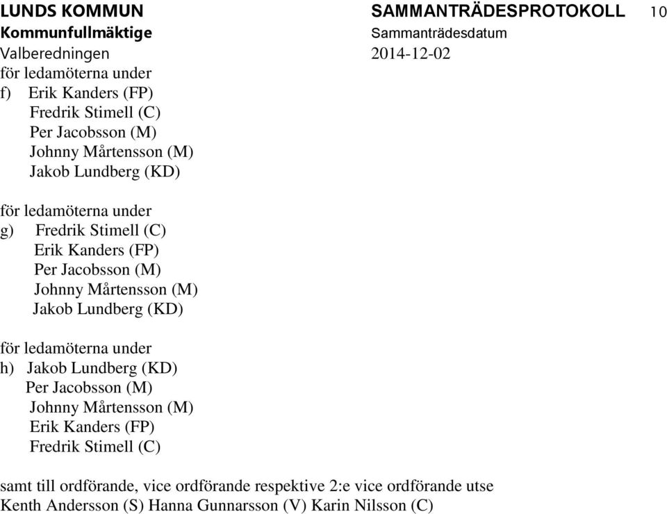 (KD) h) Jakob Lundberg (KD) Per Jacobsson (M) Johnny Mårtensson (M) Erik Kanders (FP) Fredrik Stimell (C) samt till