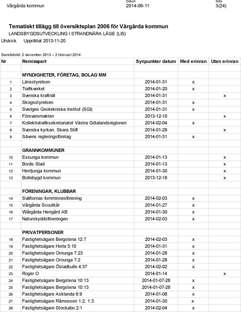 Sveriges Geotekniska Institut (SGI) 2014-01-31 x 6 Försvarsmakten 2013-12-10 x 7 Kollektivtrafiksekretariatet Västra Götalandsregionen 2014-02-04 x 8 Svenska kyrkan, Skara Stift 2014-01-29 x 9 Sävens