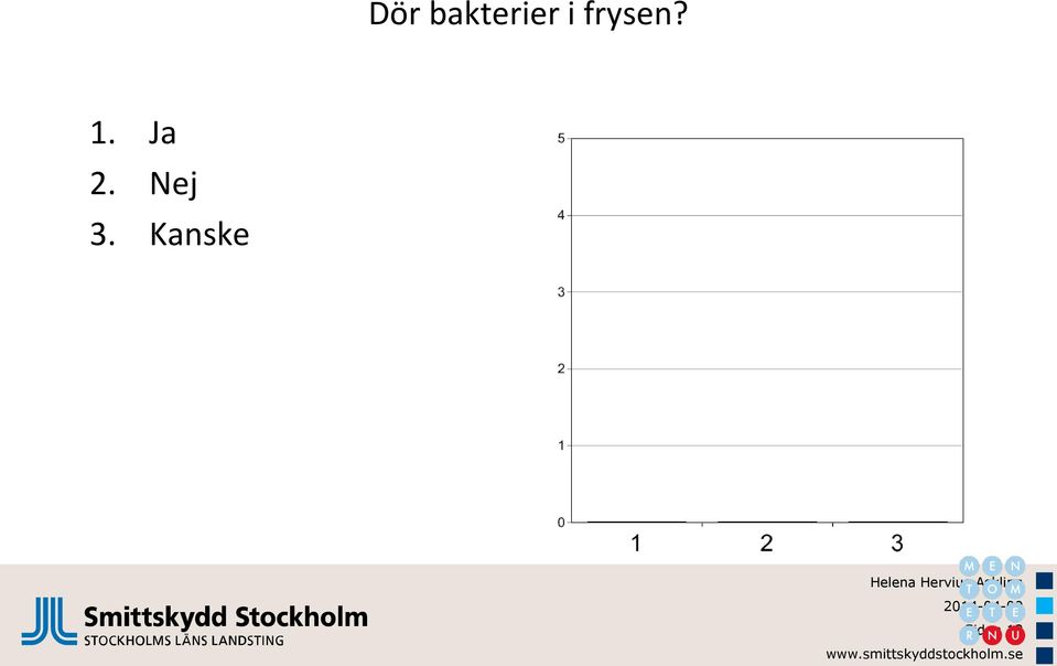 Ja 2. Nej 3.