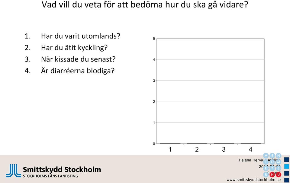 2. Har du ätit kyckling? 3.