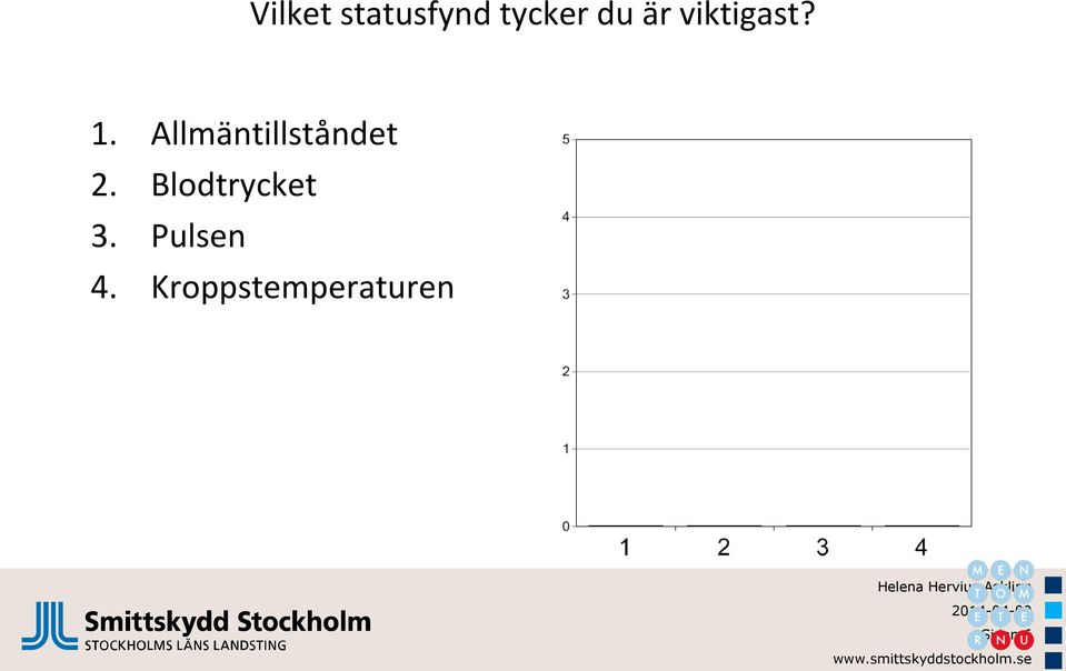 Allmäntillståndet 2.