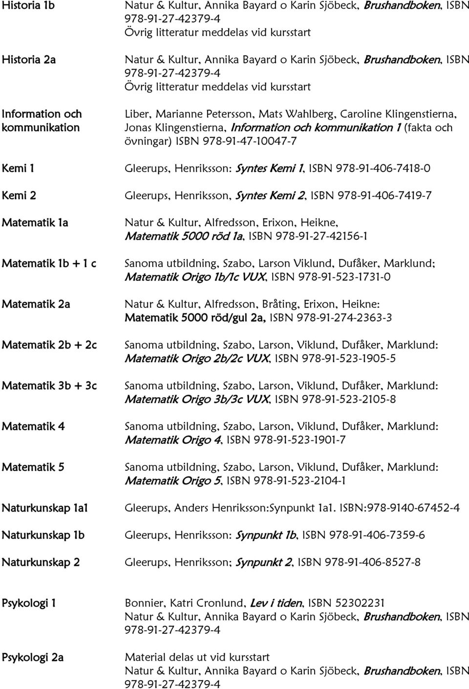 2a Matematik 2b + 2c Matematik 3b + 3c Matematik 4 Matematik 5 Naturkunskap 1a1 Natur & Kultur, Alfredsson, Erixon, Heikne, Matematik 5000 röd 1a, ISBN 978-91-27-42156-1 Sanoma utbildning, Szabo,
