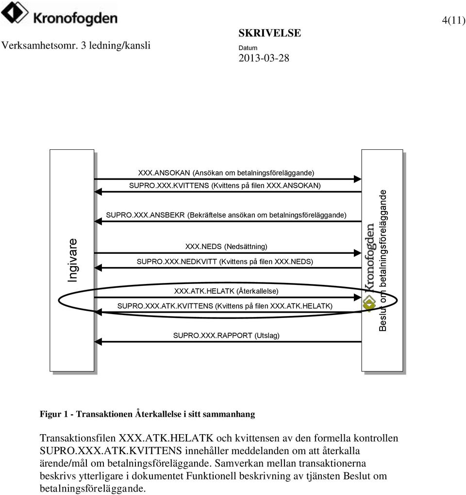 ATK.HELATK och kvittensen av den formella kontrollen SUPRO.XXX.ATK.KVITTENS innehåller meddelanden om att återkalla ärende/mål om betalningsföreläggande.