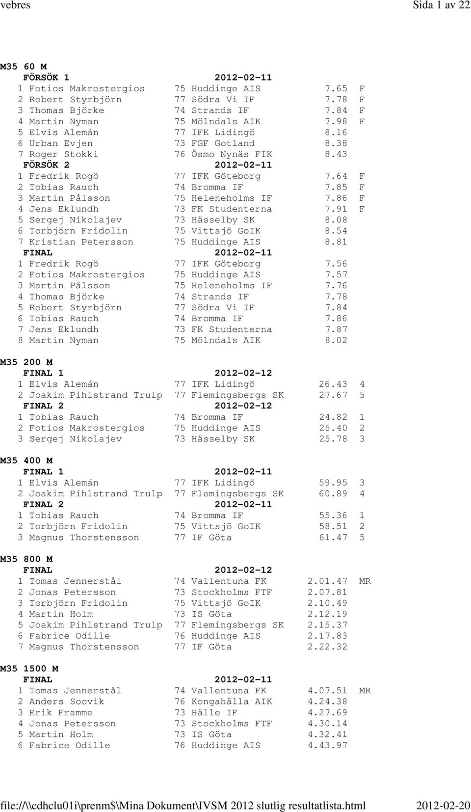 85 F 3 Martin Pålsson 75 Heleneholms IF 7.86 F 4 Jens Eklundh 73 FK Studenterna 7.91 F 5 Sergej Nikolajev 73 Hässelby SK 8.08 6 Torbjörn Fridolin 75 Vittsjö GoIK 8.