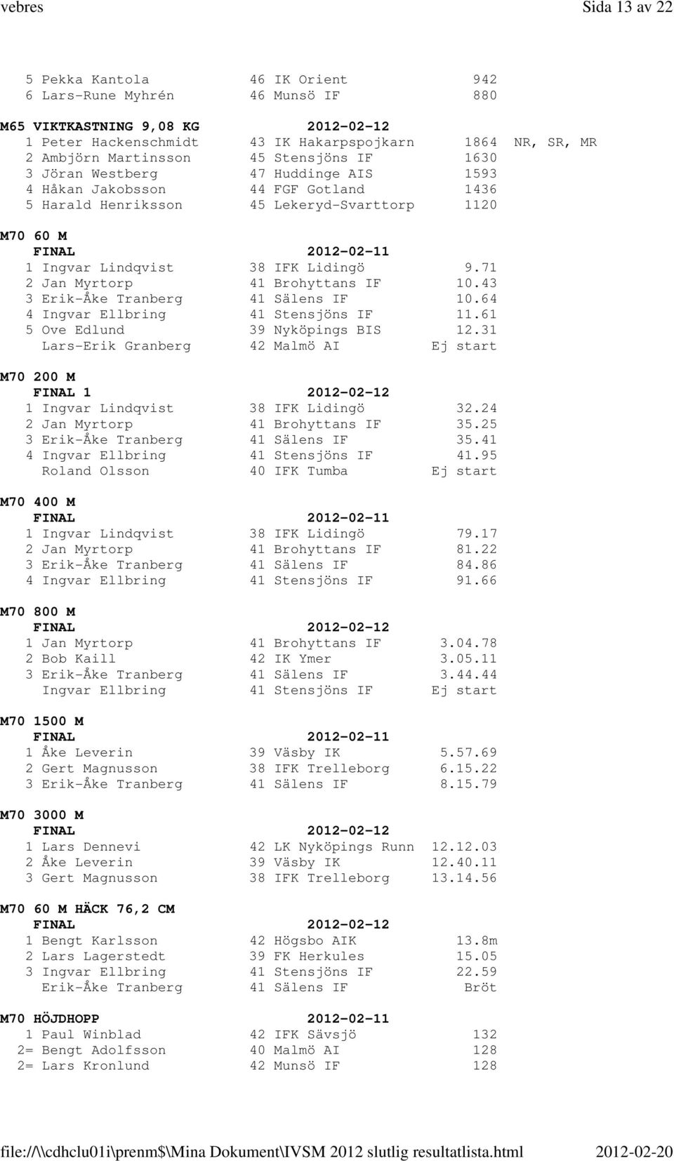 71 2 Jan Myrtorp 41 Brohyttans IF 10.43 3 Erik-Åke Tranberg 41 Sälens IF 10.64 4 Ingvar Ellbring 41 Stensjöns IF 11.61 5 Ove Edlund 39 Nyköpings BIS 12.